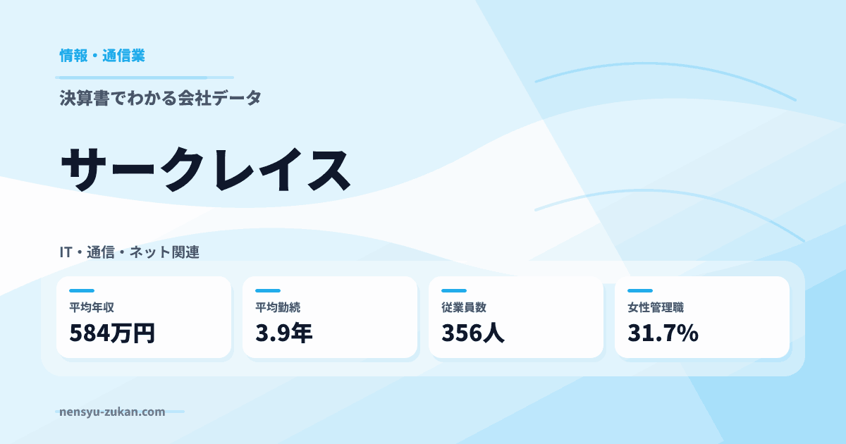 サークレイスの年収・働き方データ