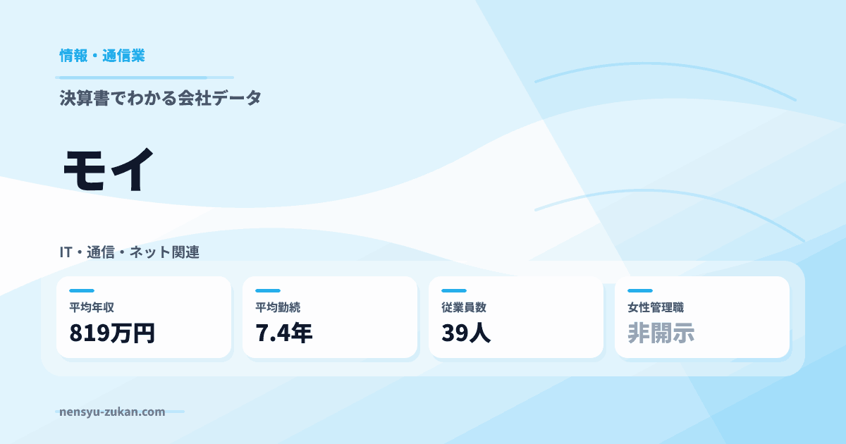 モイの年収・働き方データ