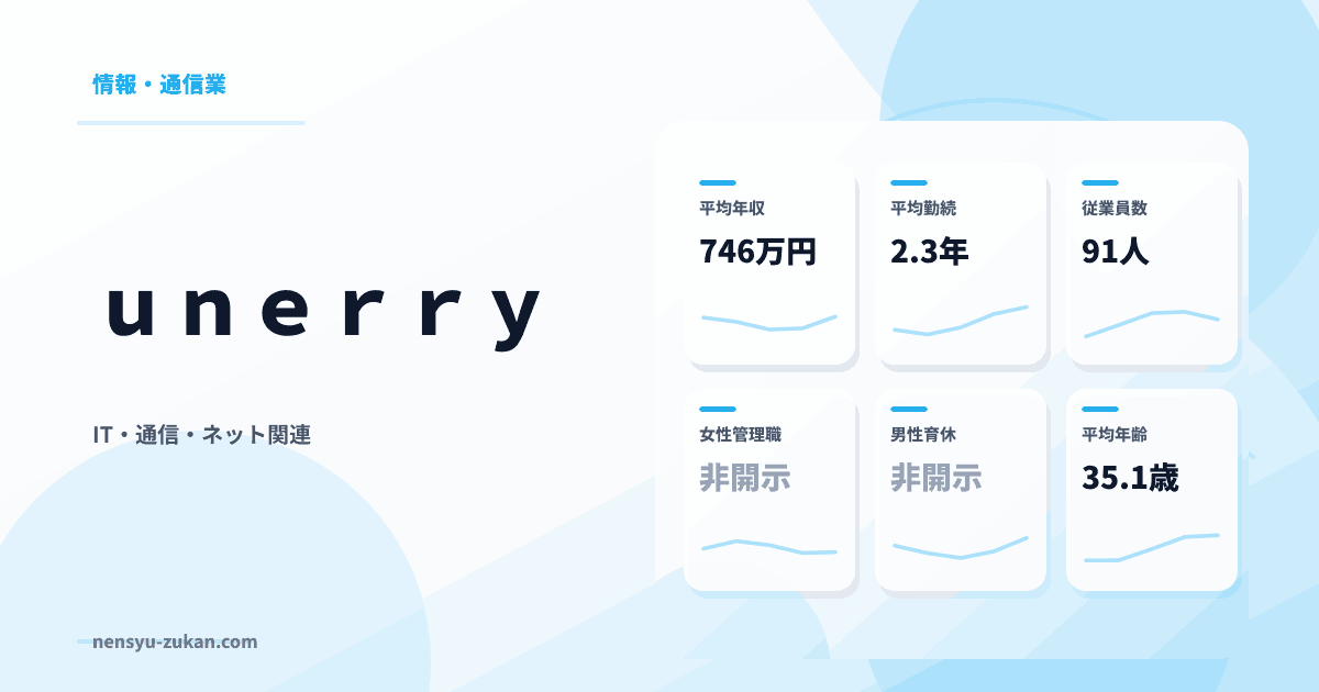 ｕｎｅｒｒｙの年収・働き方データ