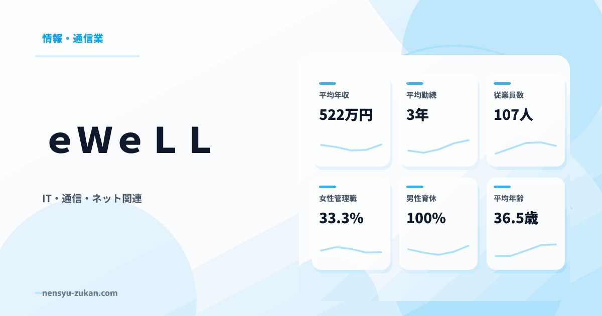 ｅＷｅＬＬの年収・働き方データ