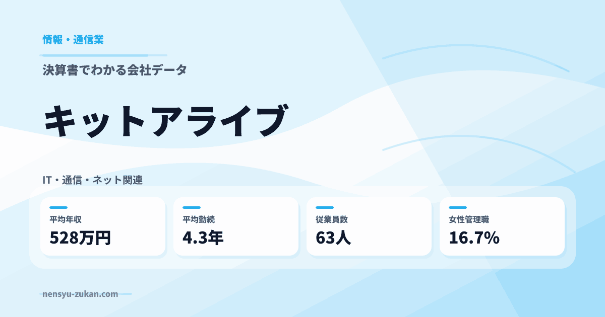 キットアライブの年収・働き方データ