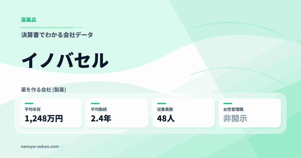 イノバセルの年収・働き方データ