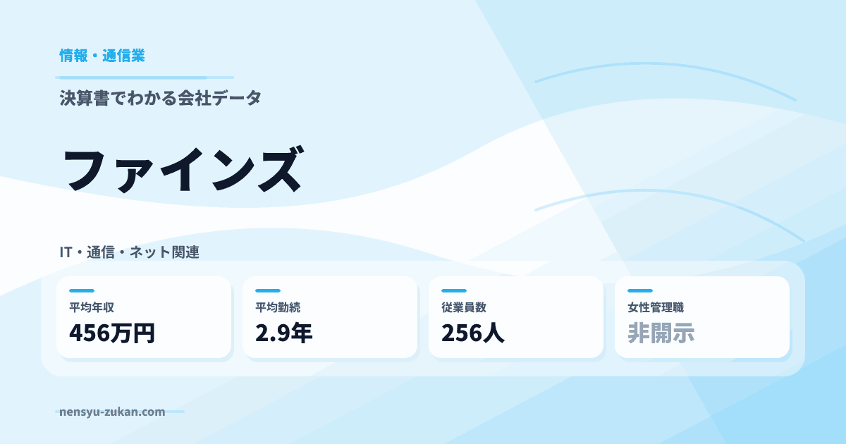 ファインズの年収・働き方データ
