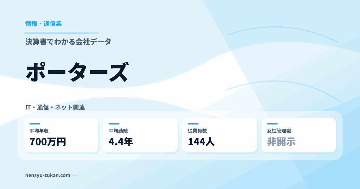ポーターズの年収・働き方データ