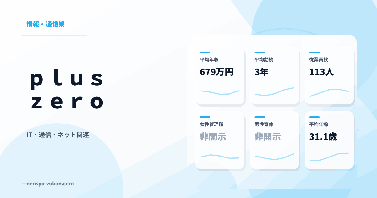 ｐｌｕｓｚｅｒｏの年収・働き方データ