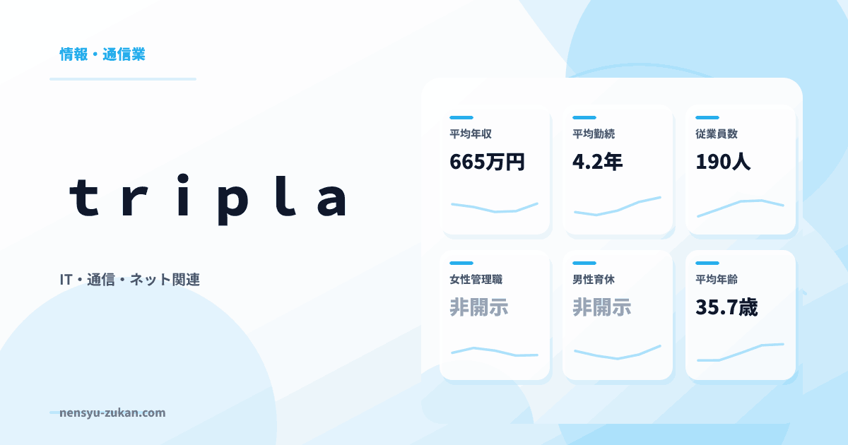 ｔｒｉｐｌａの年収・働き方データ