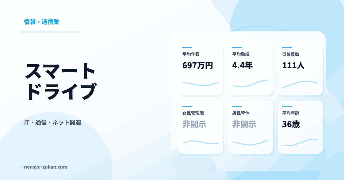 スマートドライブの年収・働き方データ