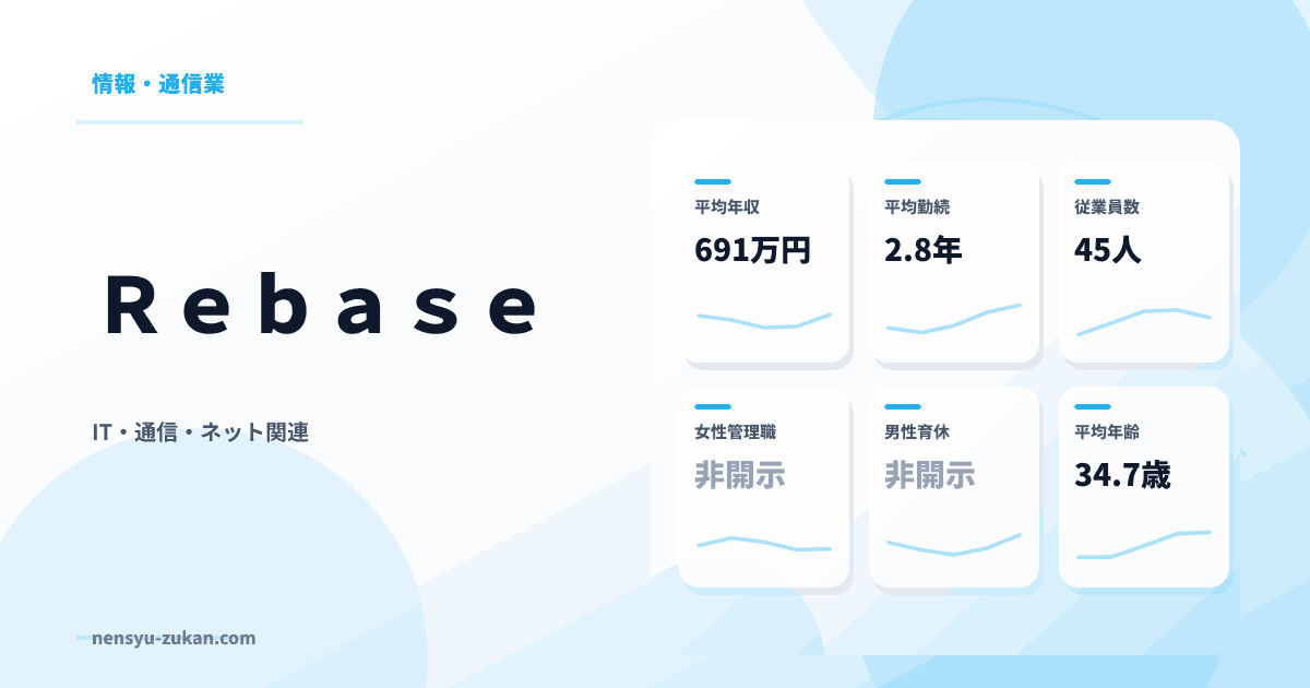 Ｒｅｂａｓｅの年収・働き方データ