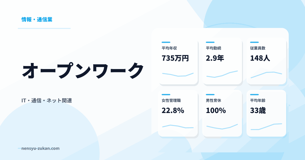 オープンワークの年収・働き方データ