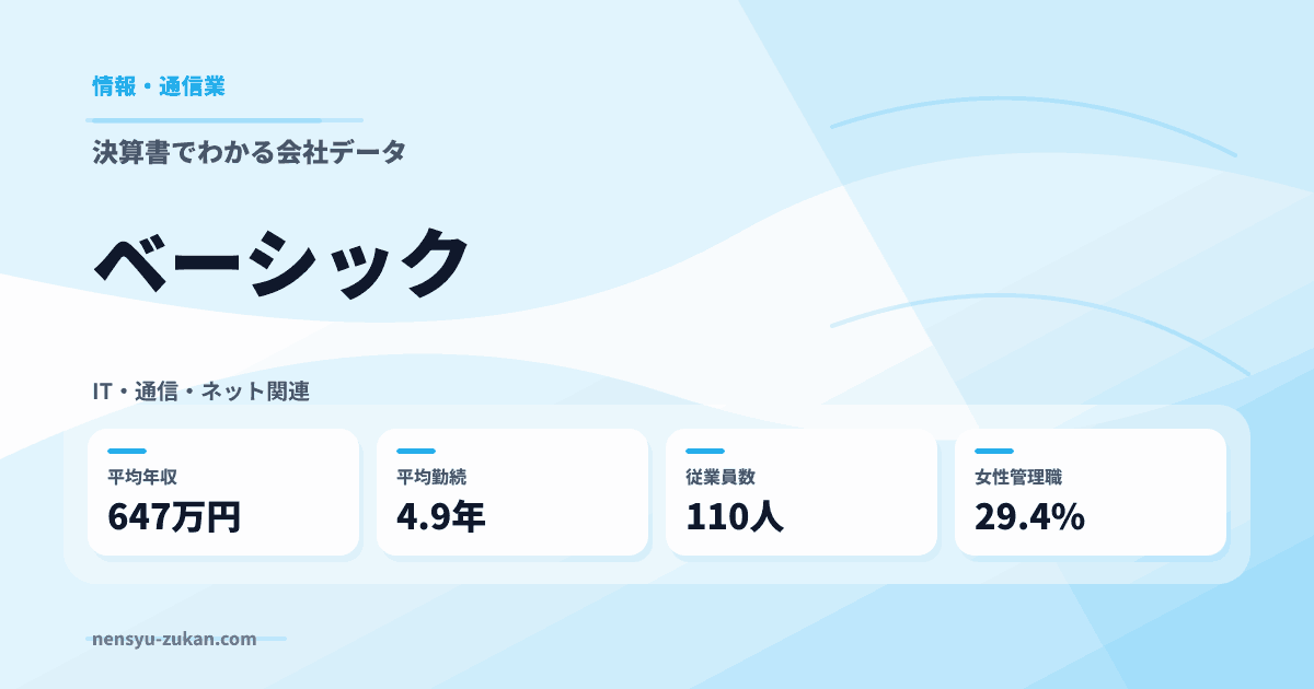 ベーシックの年収・働き方データ