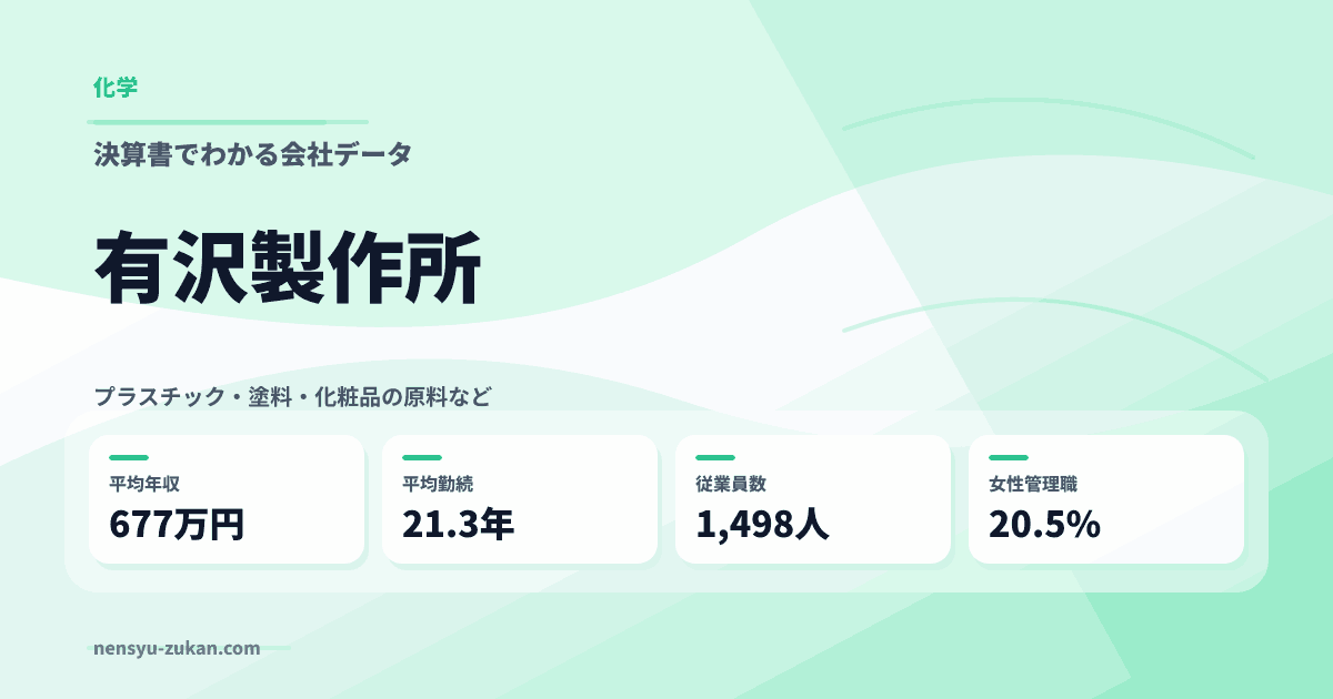 有沢製作所の年収・働き方データ