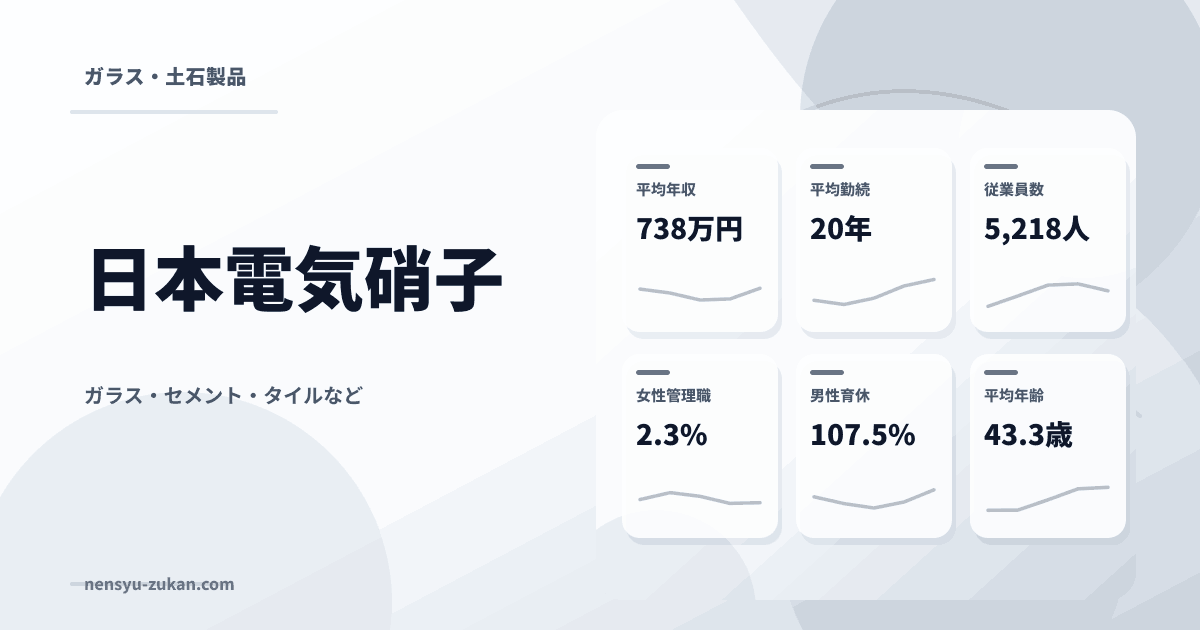 日本電気硝子の年収・働き方データ