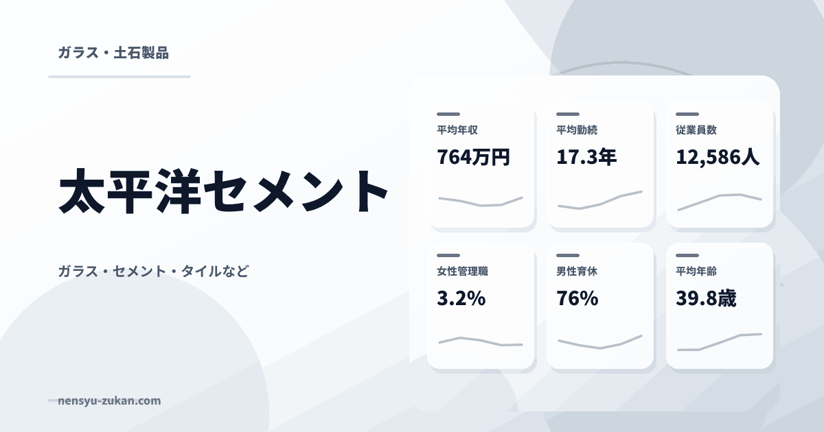 太平洋セメントの年収・働き方データ