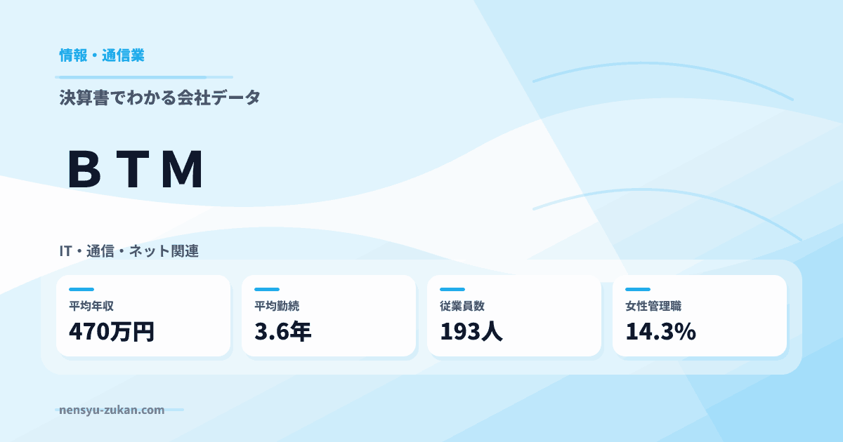 ＢＴＭの年収・働き方データ