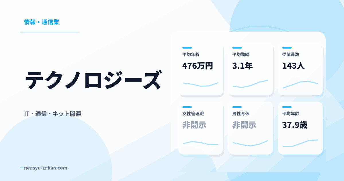 テクノロジーズの年収・働き方データ