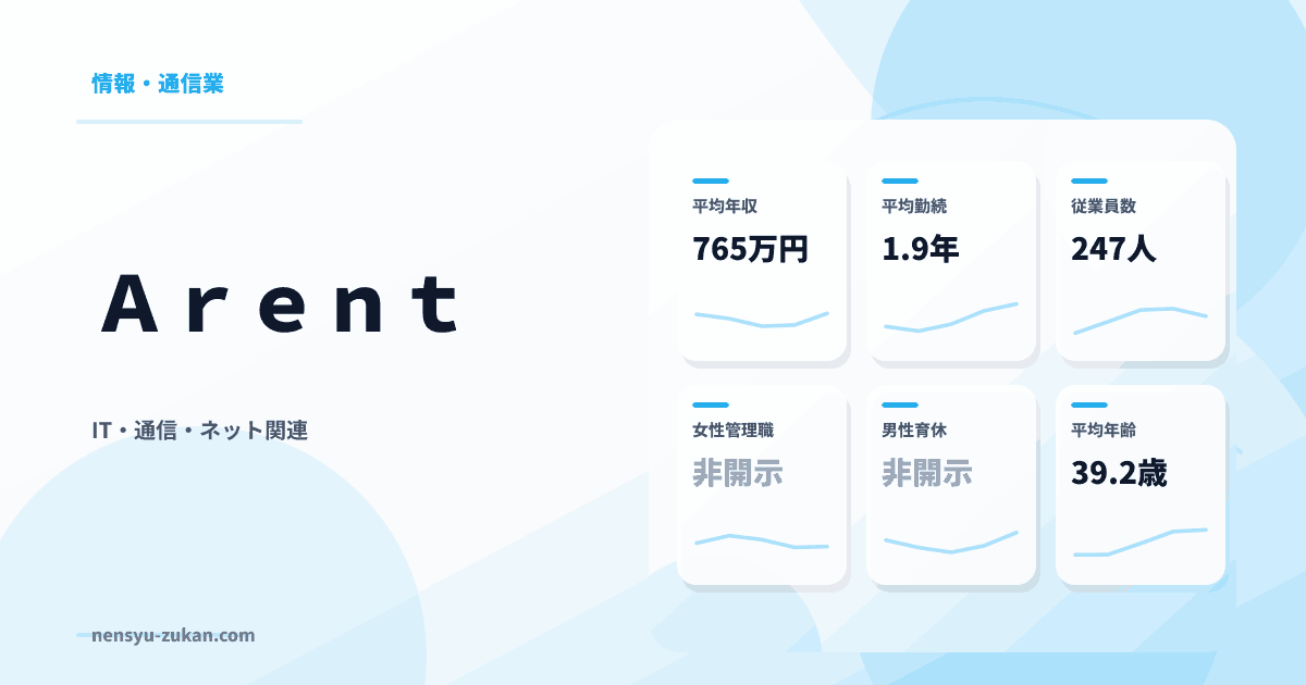 Ａｒｅｎｔの年収・働き方データ