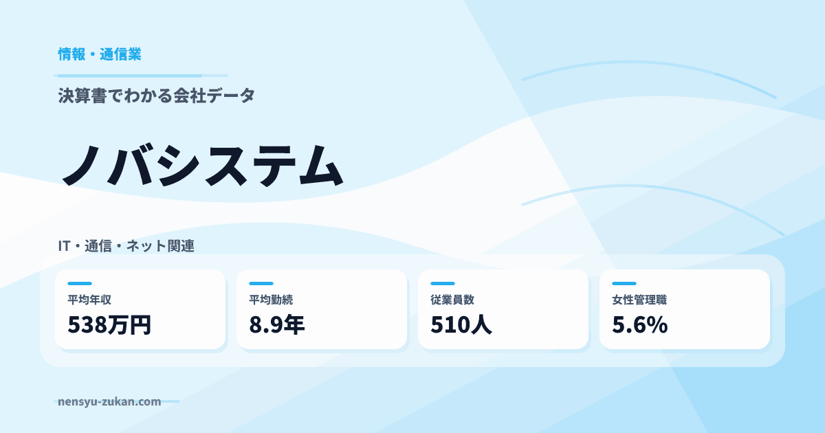ノバシステムの年収・働き方データ