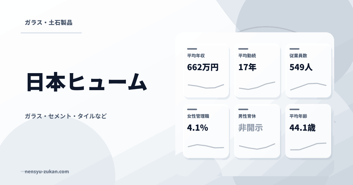 日本ヒュームの年収・働き方データ