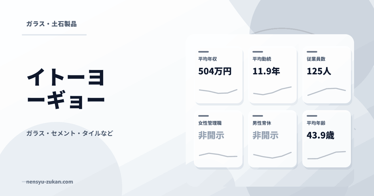 イトーヨーギョーの年収・働き方データ