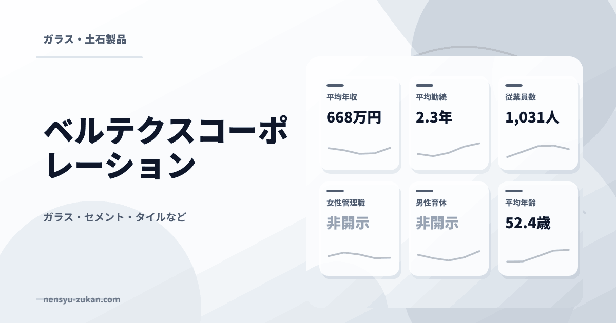 ベルテクスコーポレーションの年収・働き方データ