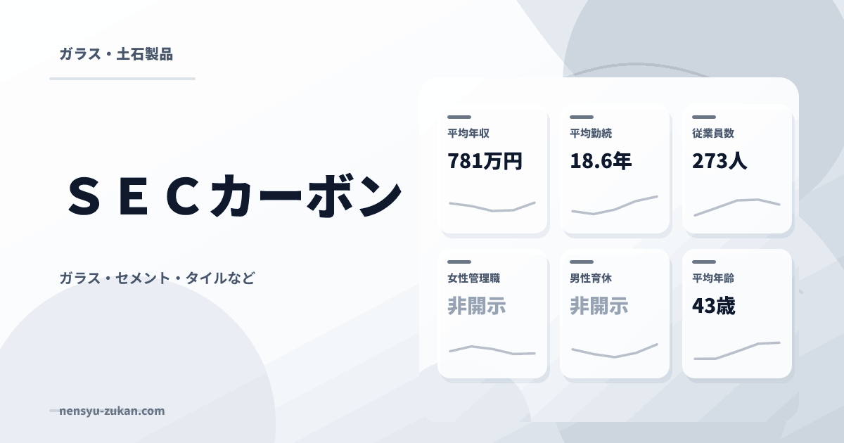 ＳＥＣカーボンの年収・働き方データ