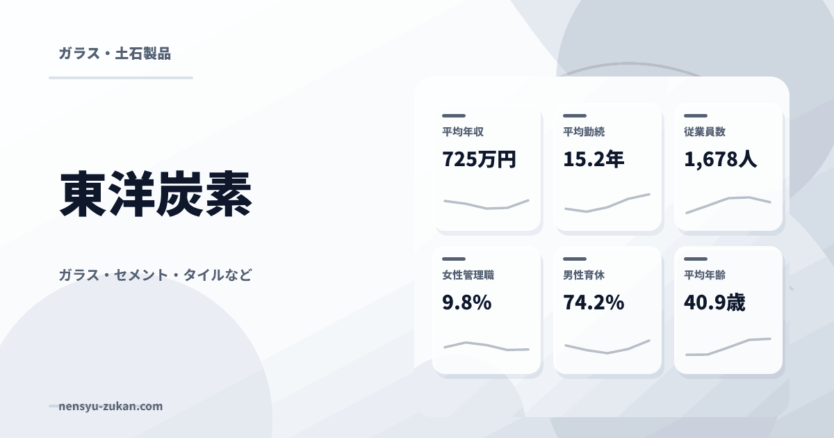 東洋炭素の年収・働き方データ