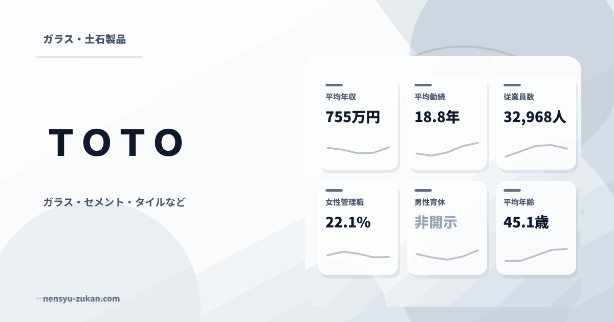 ＴＯＴＯの年収・働き方データ