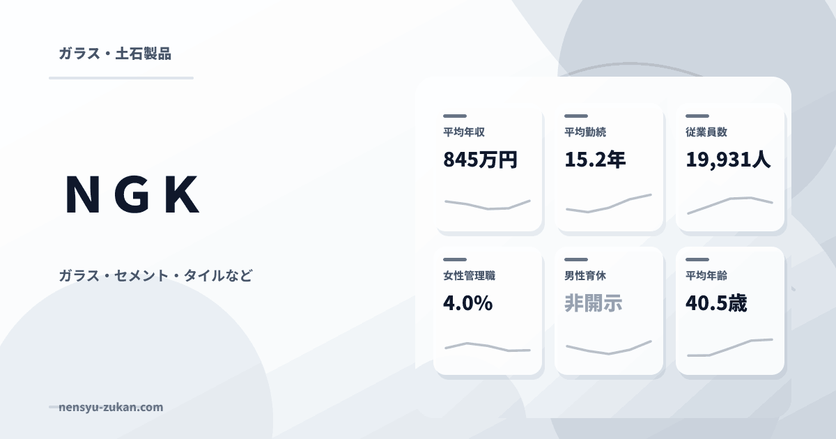 ＮＧＫの年収・働き方データ