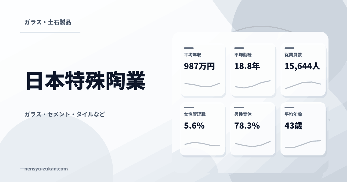 日本特殊陶業の年収・働き方データ