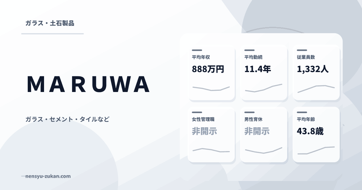 ＭＡＲＵＷＡの年収・働き方データ