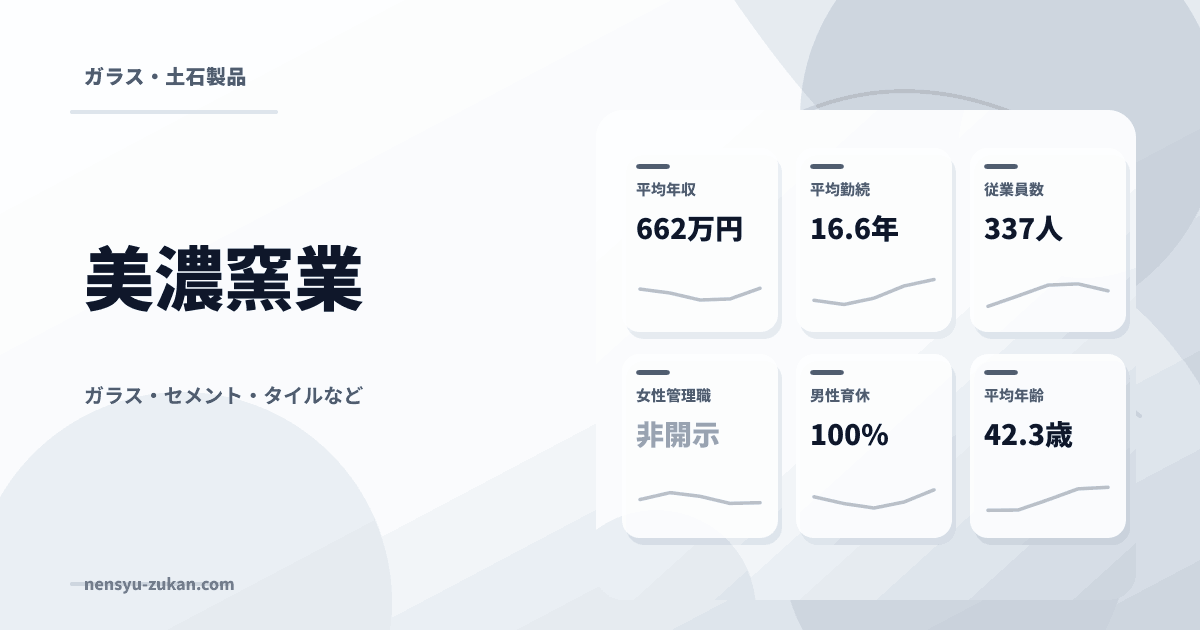 美濃窯業の年収・働き方データ