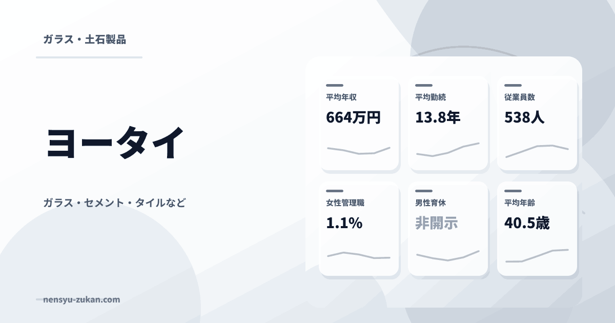 ヨータイの年収・働き方データ