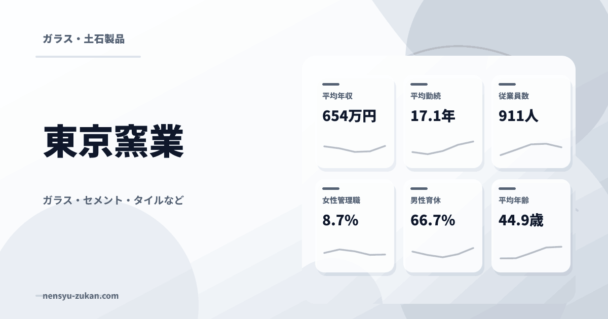 東京窯業の年収・働き方データ