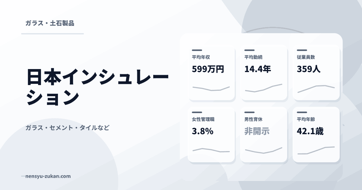 日本インシュレーションの年収・働き方データ