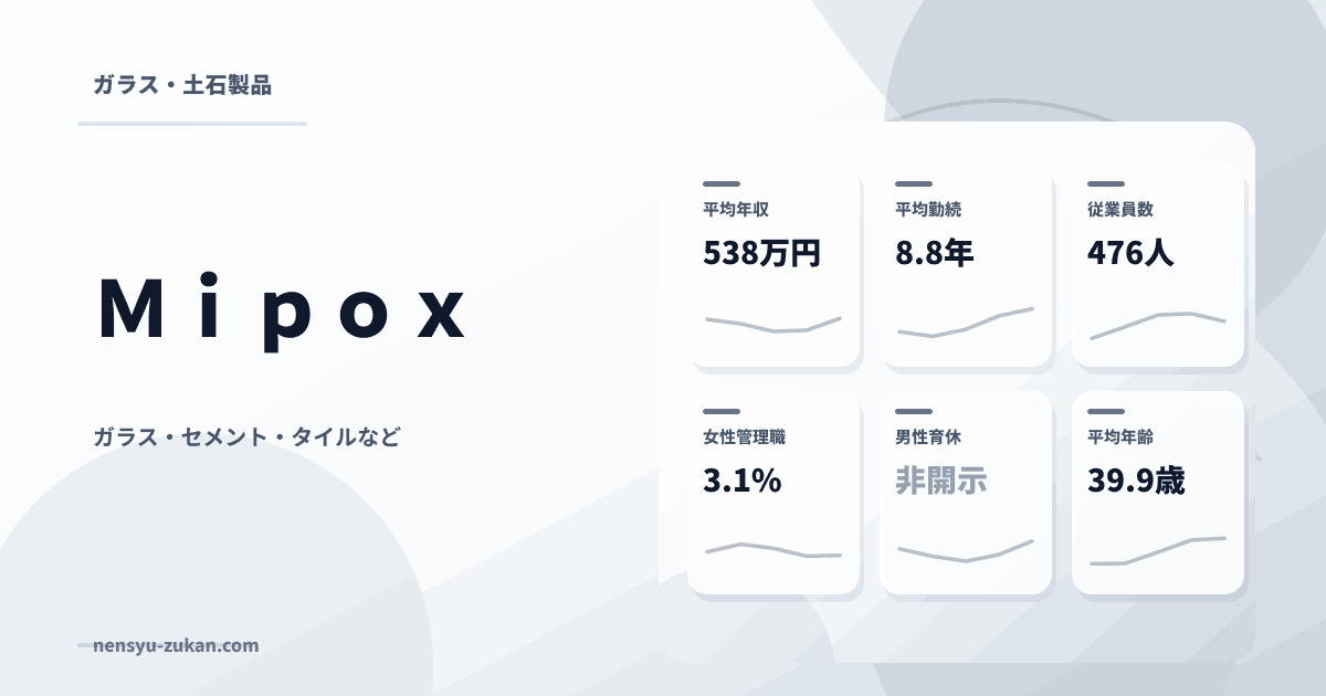 Ｍｉｐｏｘの年収・働き方データ