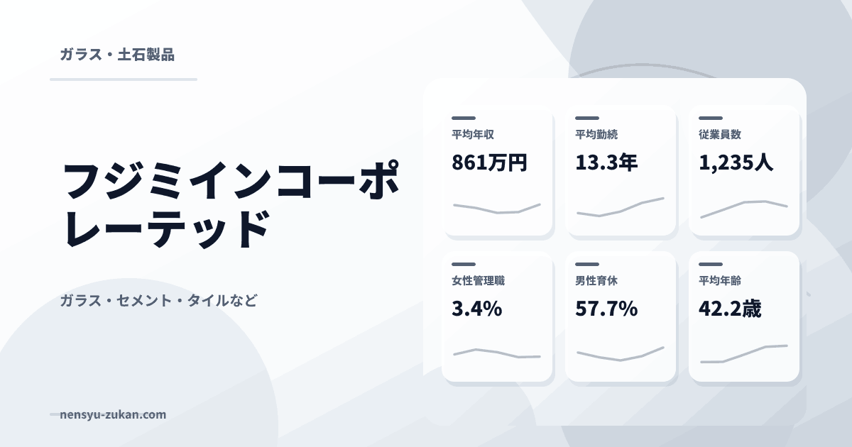 フジミインコーポレーテッドの年収・働き方データ