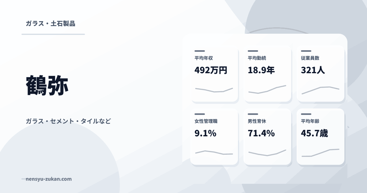 鶴弥の年収・働き方データ