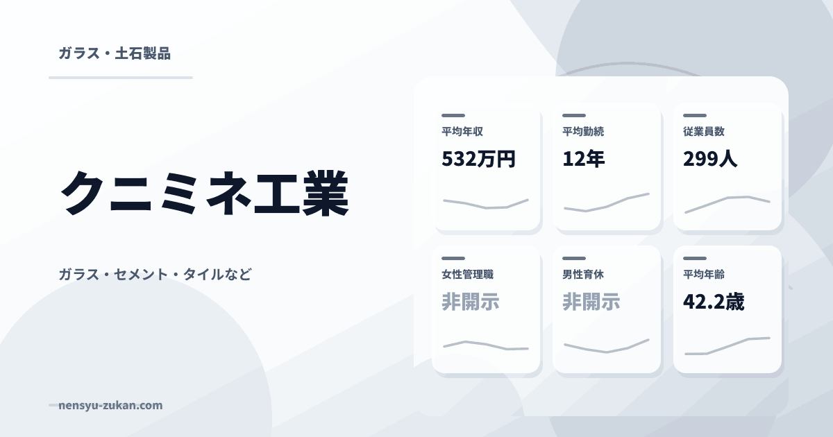 クニミネ工業の年収・働き方データ