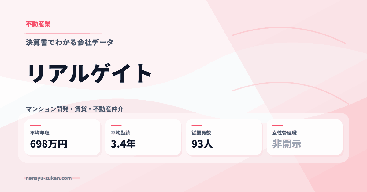 リアルゲイトの年収・働き方データ