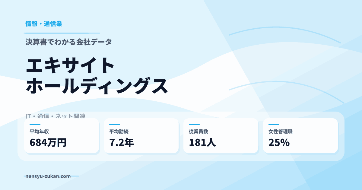 エキサイトホールディングスの年収・働き方データ