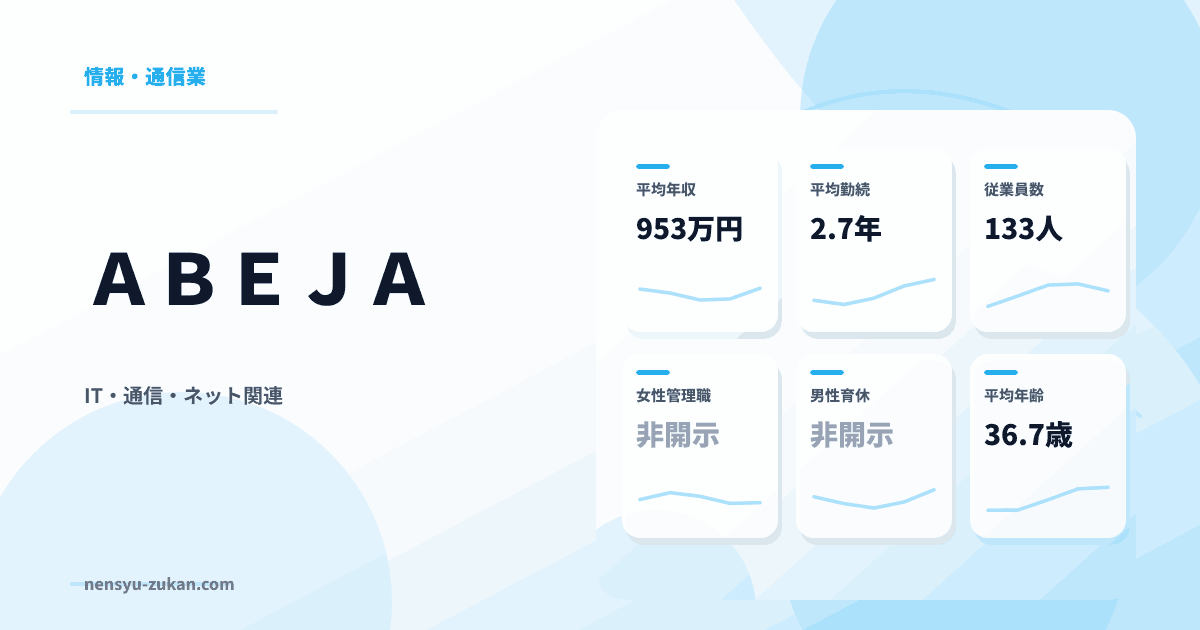 ＡＢＥＪＡの年収・働き方データ