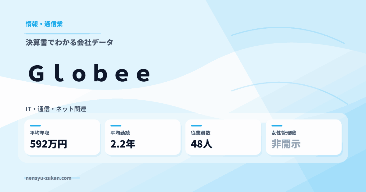 Ｇｌｏｂｅｅの年収・働き方データ