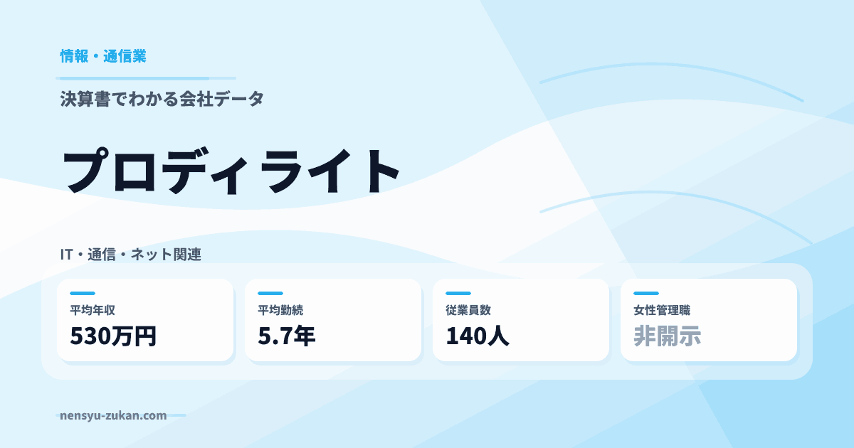 プロディライトの年収・働き方データ