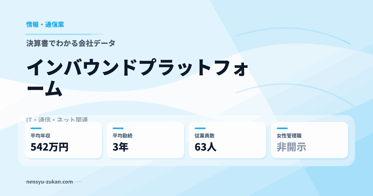 インバウンドプラットフォームの年収・働き方データ
