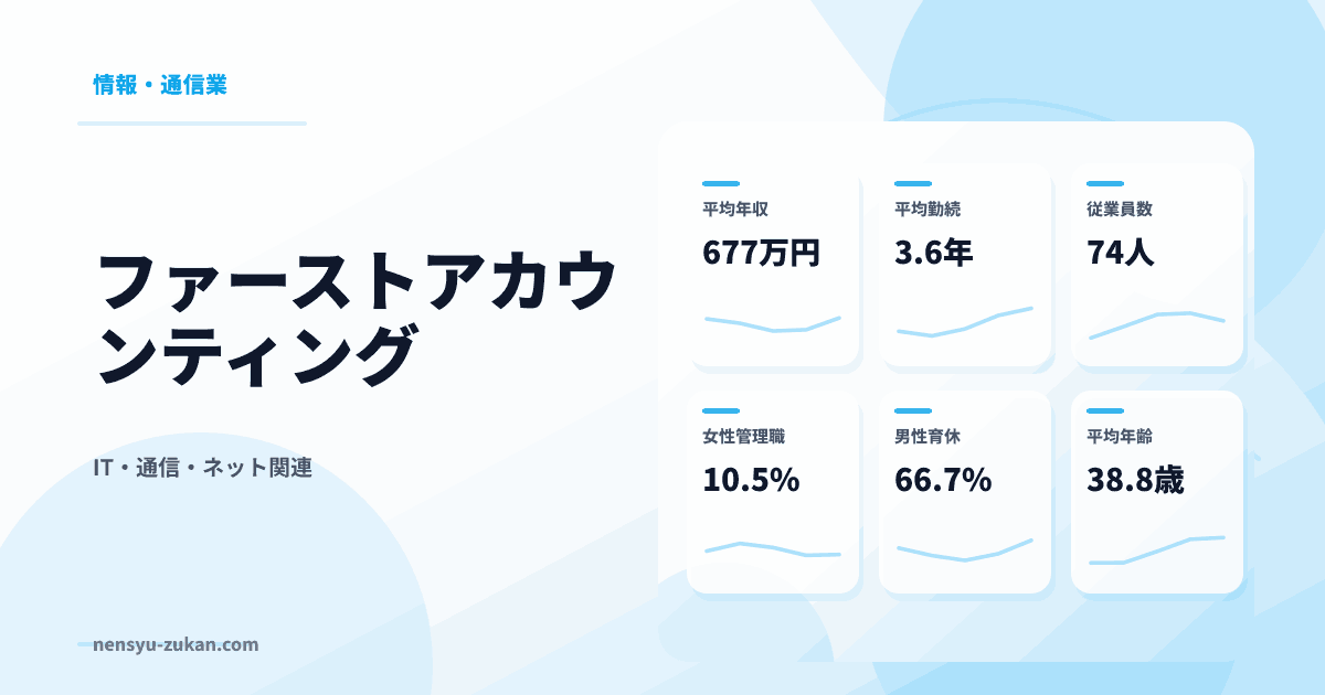 ファーストアカウンティングの年収・働き方データ