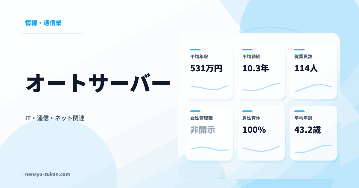 オートサーバーの年収・働き方データ