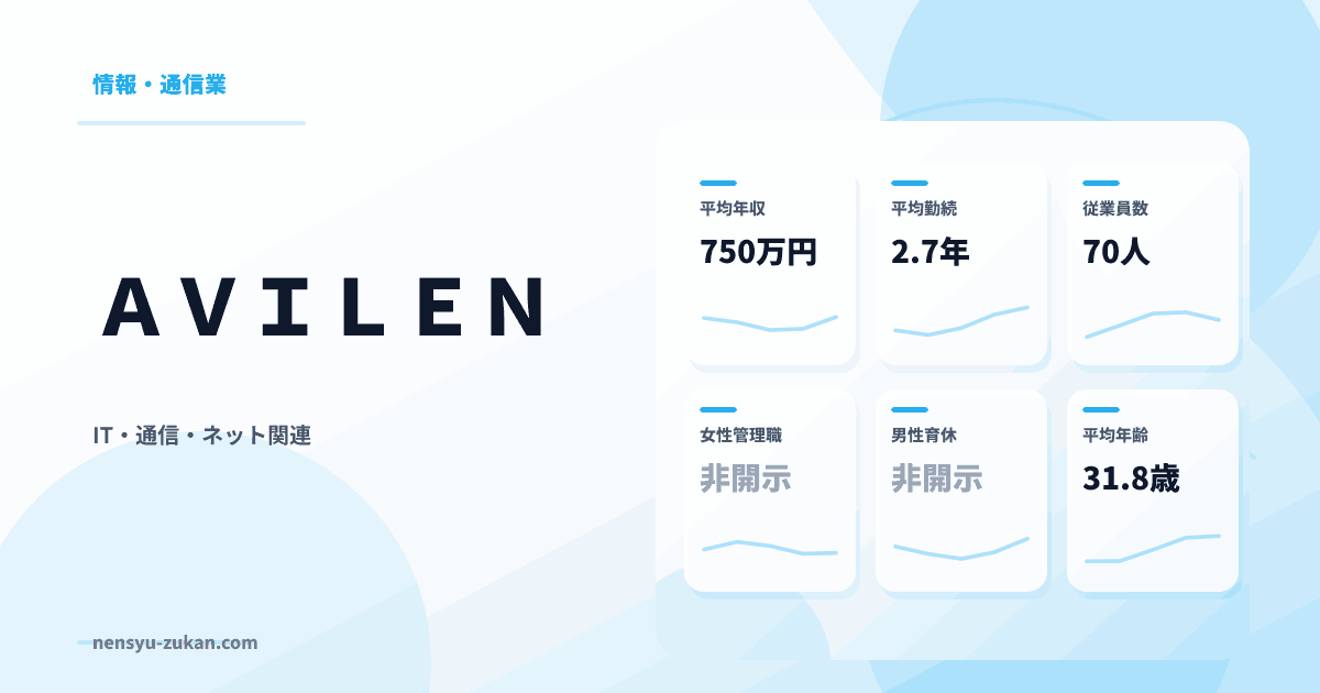ＡＶＩＬＥＮの年収・働き方データ
