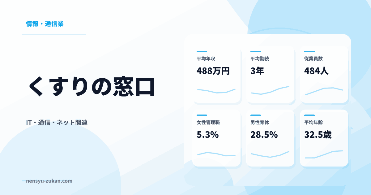 くすりの窓口の年収・働き方データ