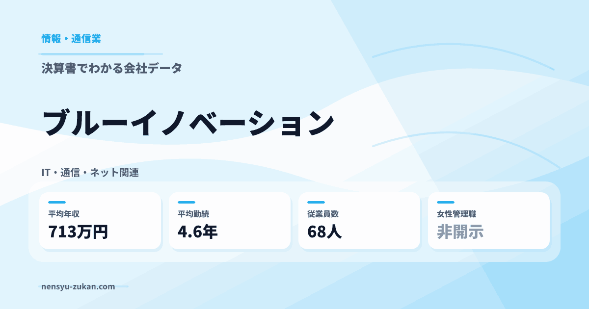 ブルーイノベーションの年収・働き方データ