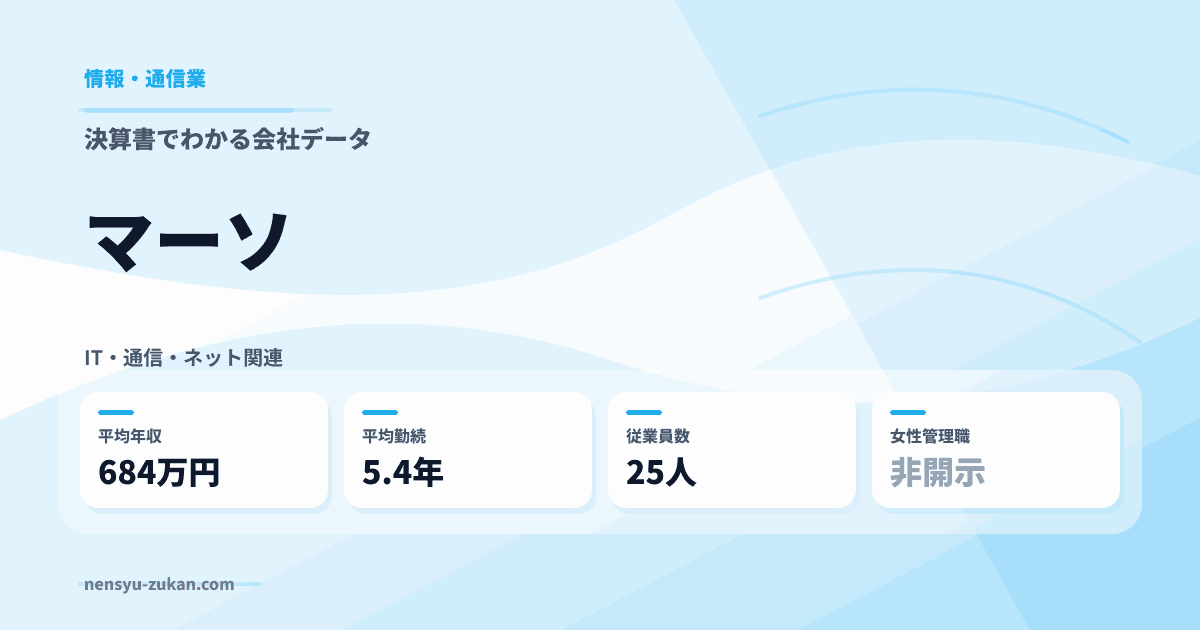 マーソの年収・働き方データ